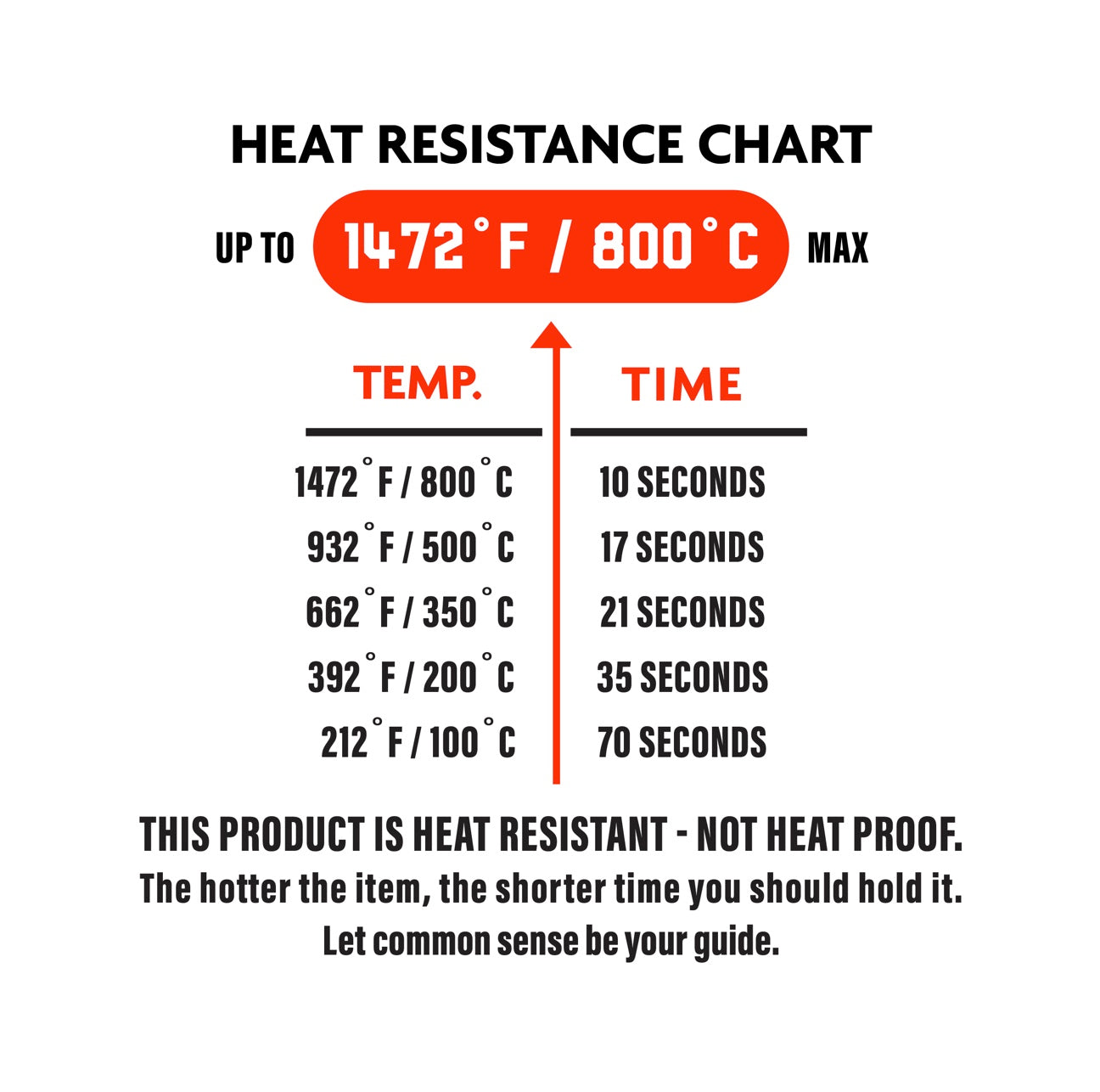 Hardcore Carnivore High Heat Grilling Gloves